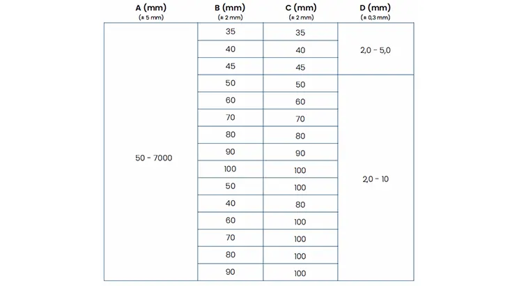 Kraft Edge Protector