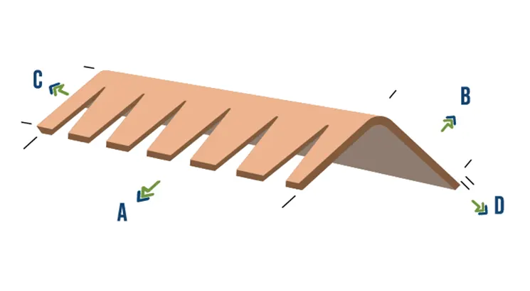 Circular Wrap Edge Protector