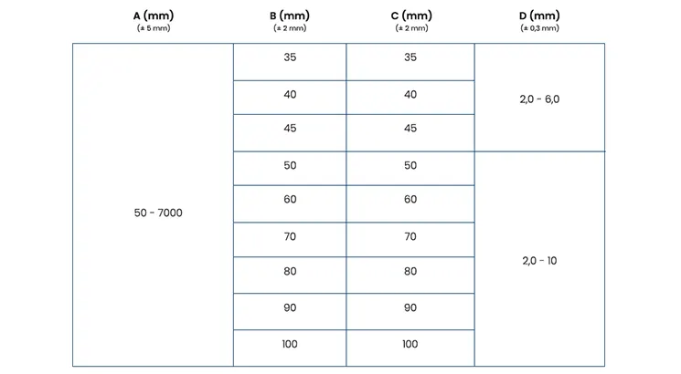 Moisture-Resistant Edge Protector