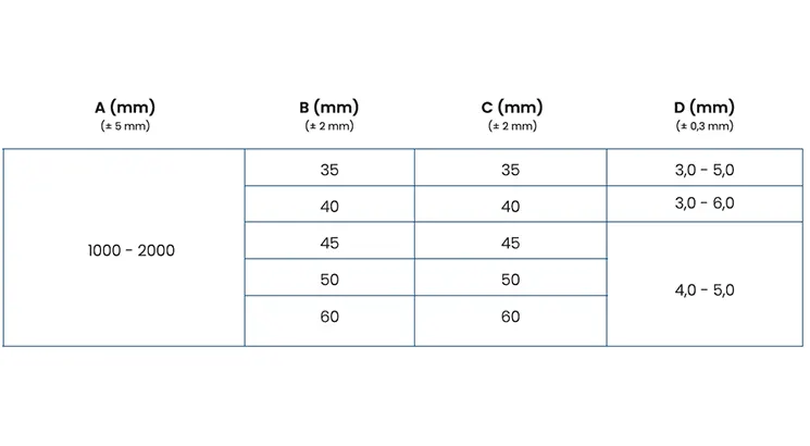 Self-Adhesive Edge Protector