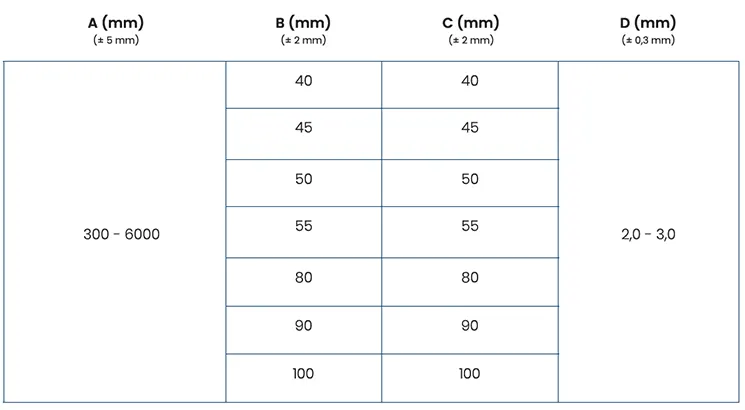 Circular Wrap Edge Protector